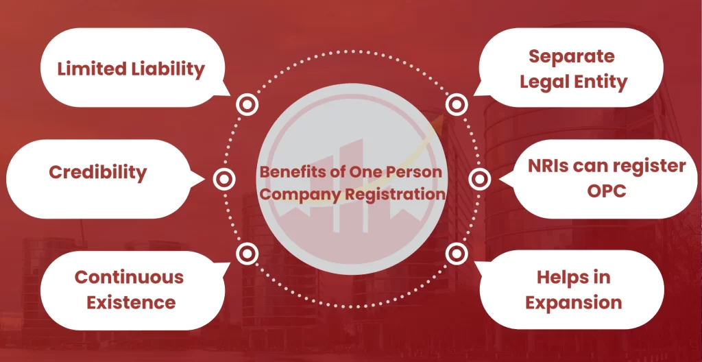 Benefits of One Person Company Registration in Ulsoor