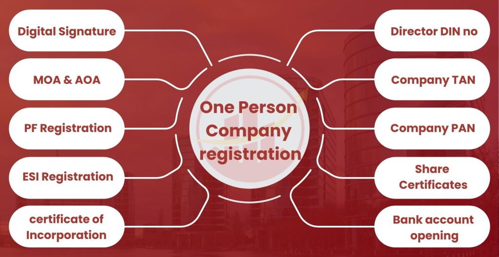One Person Company (OPC) Registration in Yelahanka
