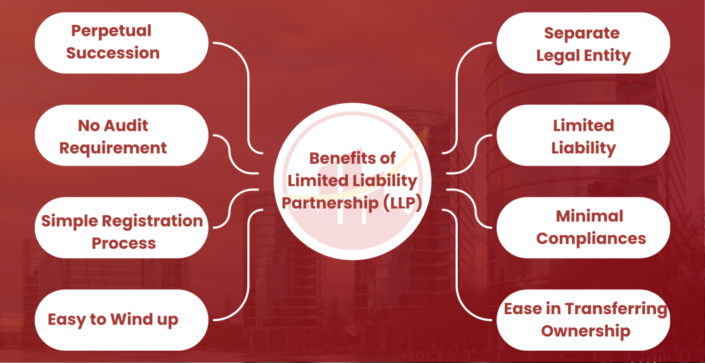 Benefits of Limited Liability Partnership (LLP) in Kengeri