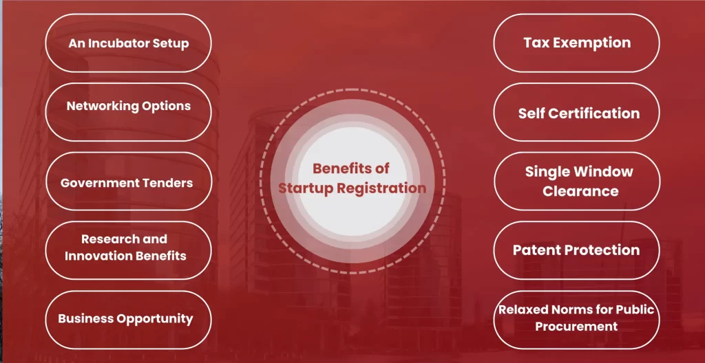 Benefits of Startup Registration in Rajaji Nagar