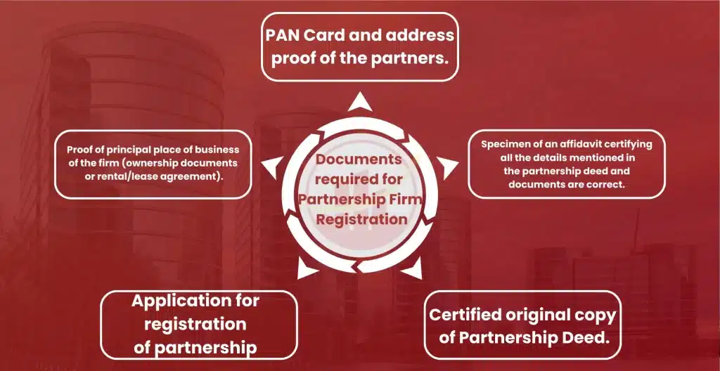 Documents Reqruired for Partnership Firm Registration in Residency Road