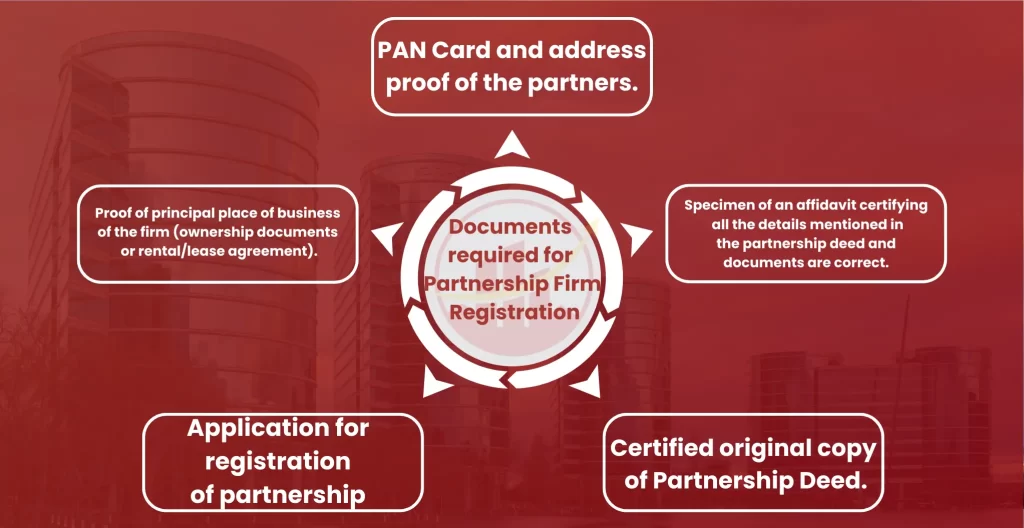 Partnership Firm Registration in Electronic city
