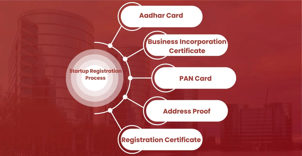 Startup Registration in Jayanagar