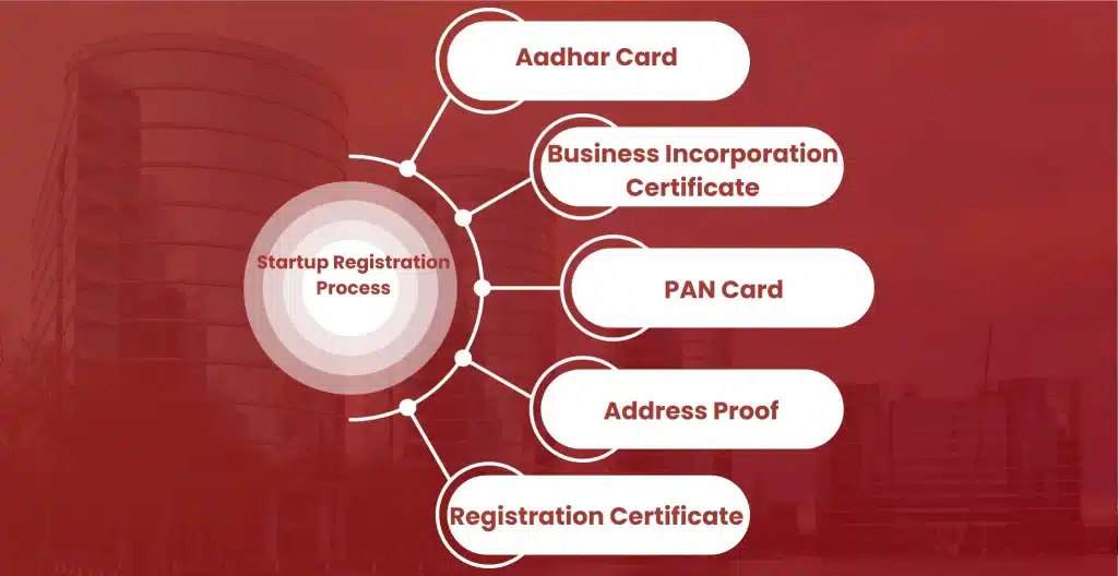 Startup Registration in Udupi