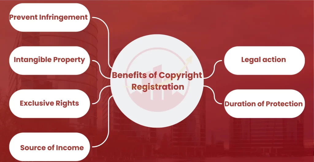 Benefits of Copyright Registration in Kalaburagi