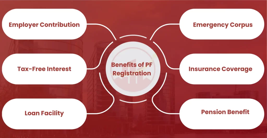 Benefits of PF Registration in Gandhi Nagar
