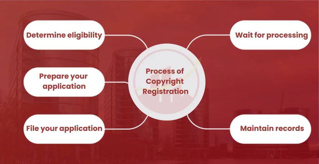 Copyright Registration in Kolar