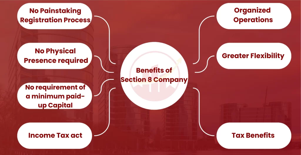 Benefits of Section 8 Company in HRBR Layout
