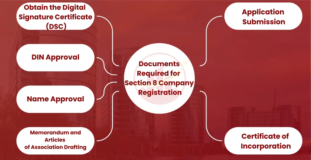 Section 8 Company Registration in Hassan