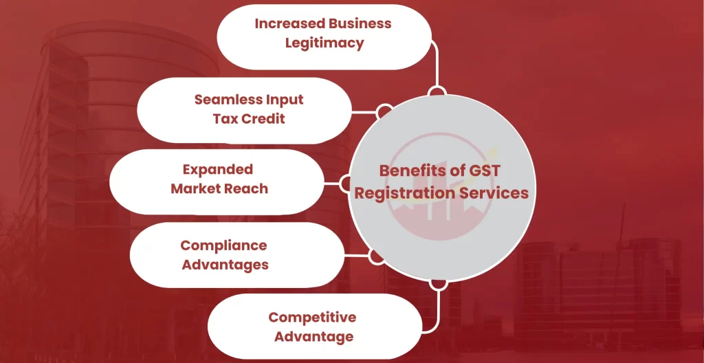 Benefits of GST Registration in Mysore