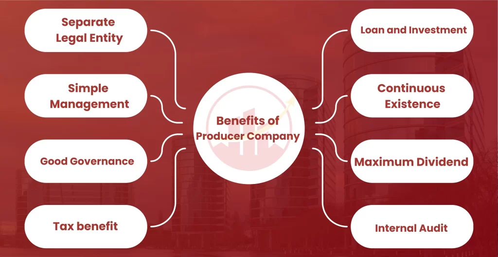 Benefits of Producer Company Registration in BTM Layout